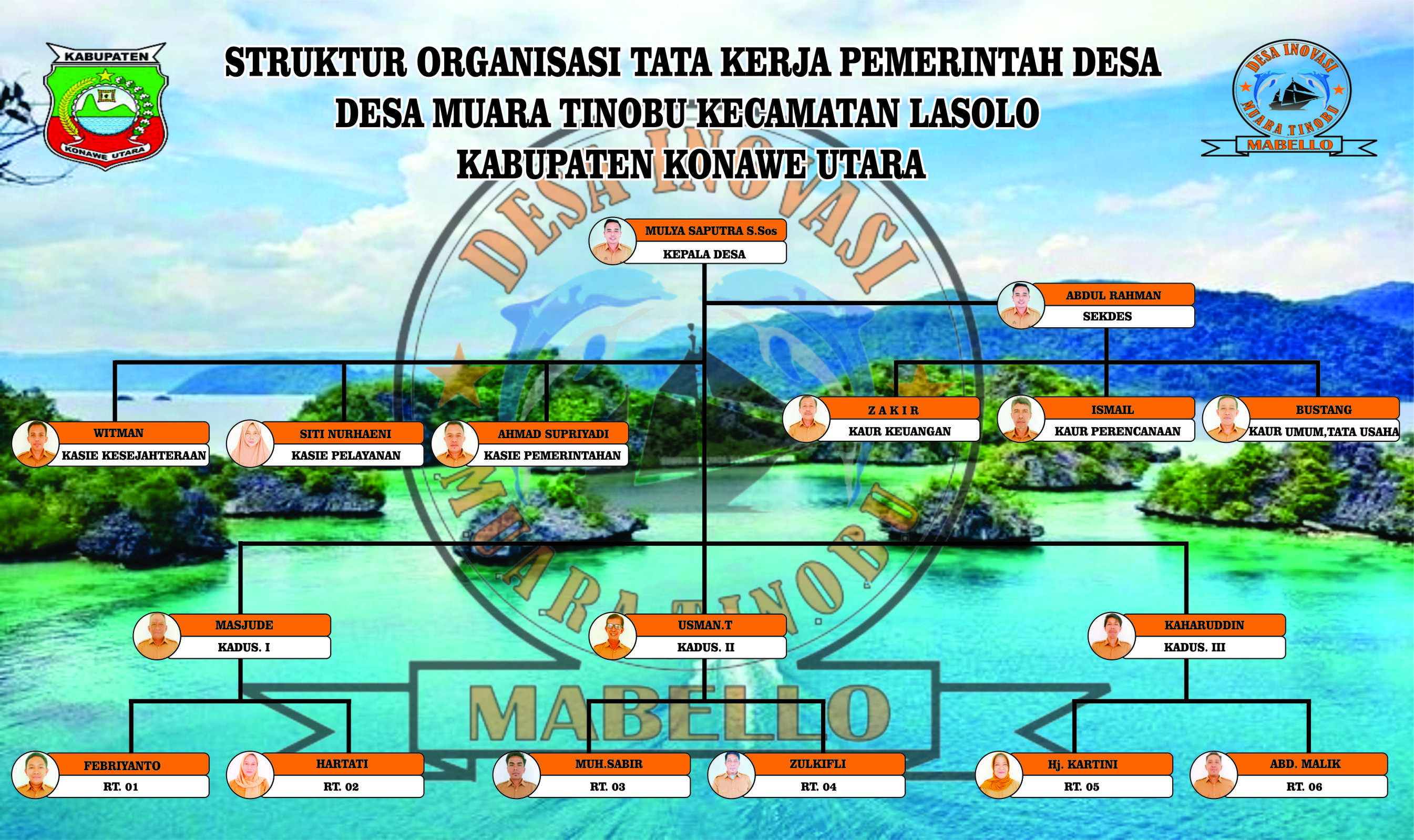 Struktur Organisasi