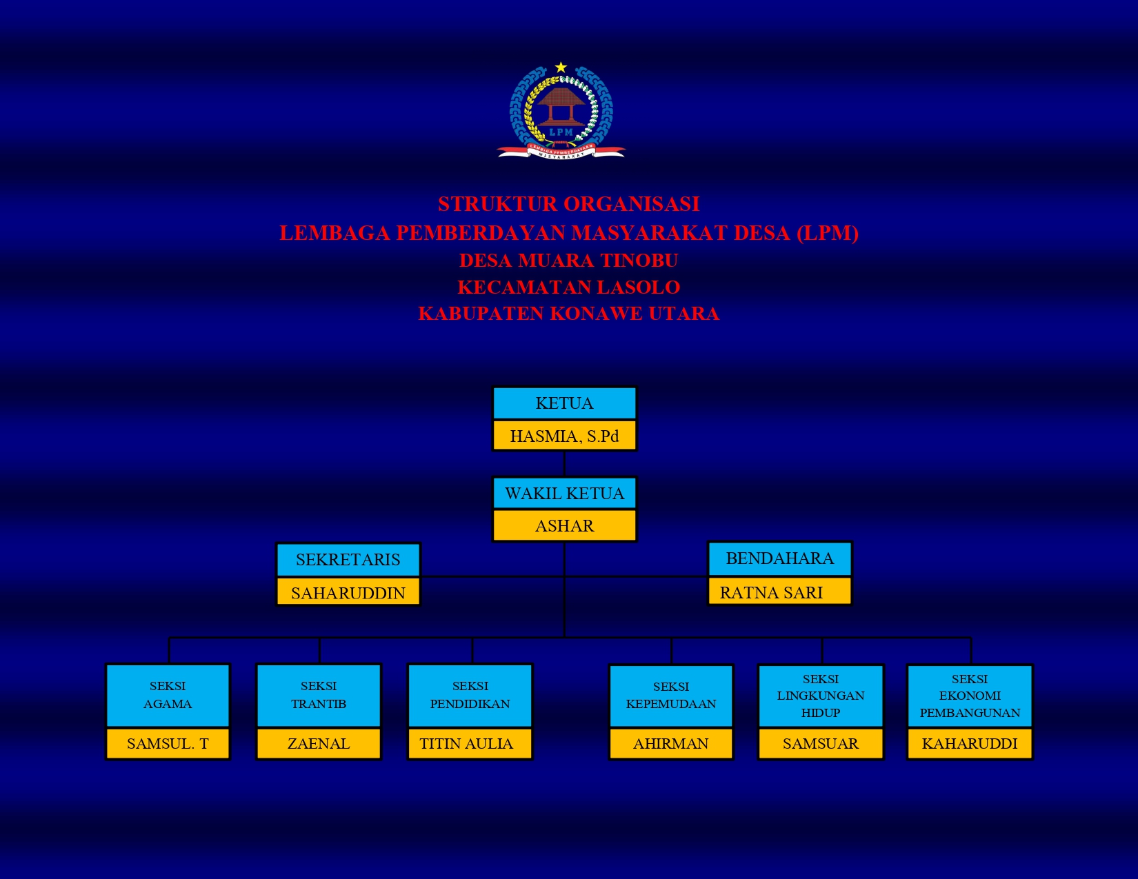 Lembaga Desa